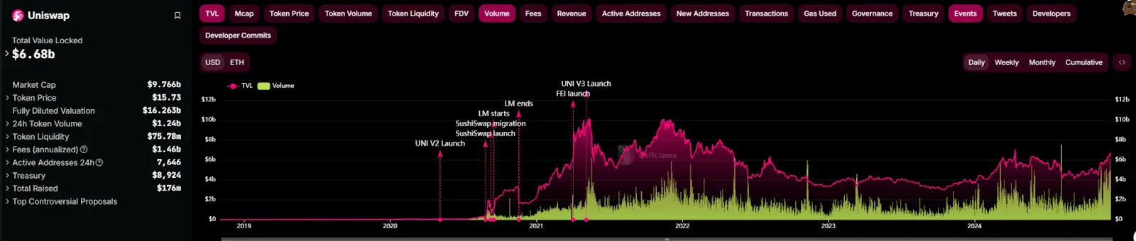 DeFi 全面复兴的背后:新老协议的韧性与创新